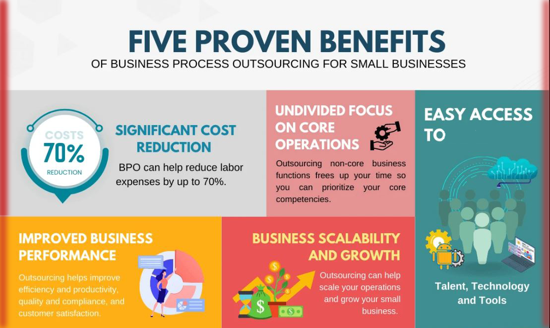 Benefits of BPO Outsourcing Companies